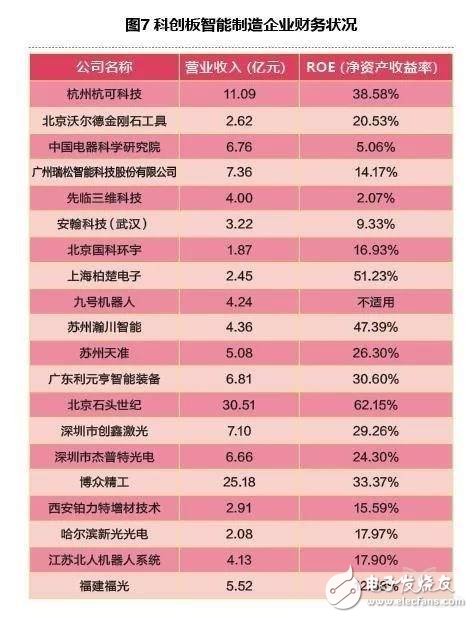 智能制造企業(yè)登陸科創(chuàng)的關(guān)鍵點(diǎn)是什么