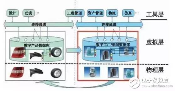 智能制造空間基礎(chǔ)理論與技術(shù)體系分析