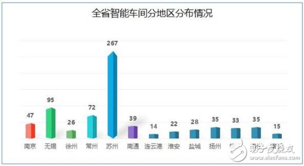 江蘇省發(fā)布了智能車間發(fā)展白皮書要以智能+推動制造業(yè)轉型