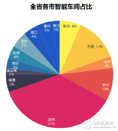 江蘇省發(fā)布了智能車間發(fā)展白皮書要以智能+推動制造業(yè)轉型