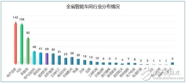 江蘇省發(fā)布了智能車間發(fā)展白皮書要以智能+推動制造業(yè)轉型