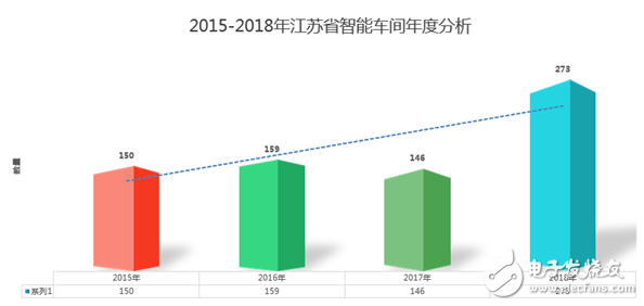 江蘇省發(fā)布了智能車間發(fā)展白皮書要以智能+推動制造業(yè)轉型