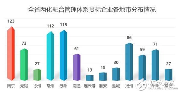 江蘇省發(fā)布了智能車間發(fā)展白皮書要以智能+推動制造業(yè)轉型