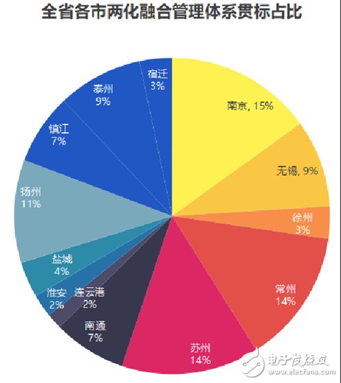 江蘇省發(fā)布了智能車間發(fā)展白皮書要以智能+推動制造業(yè)轉型