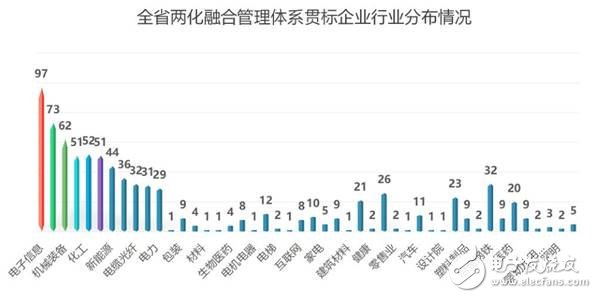 江蘇省發(fā)布了智能車間發(fā)展白皮書要以智能+推動制造業(yè)轉型