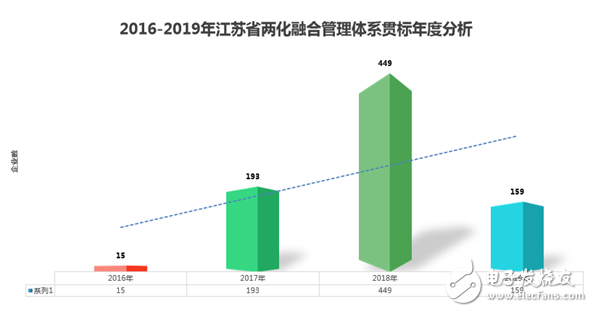 江蘇省發(fā)布了智能車間發(fā)展白皮書要以智能+推動制造業(yè)轉型
