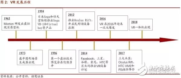 5G到來的第一階段場(chǎng)景最大應(yīng)用將是VR/AR產(chǎn)業(yè)