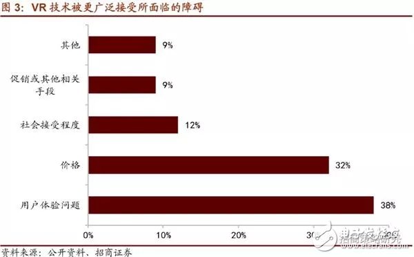5G到來的第一階段場(chǎng)景最大應(yīng)用將是VR/AR產(chǎn)業(yè)