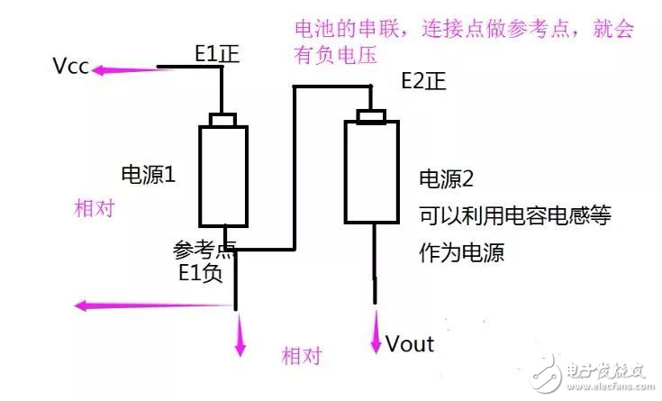 單片機(jī)電子電路中常用的兩種負(fù)壓產(chǎn)生電路解析
