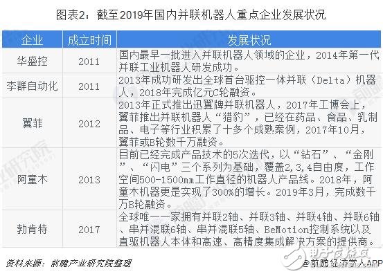 未來并聯(lián)機(jī)器人將成為工業(yè)機(jī)器人增長的新生力量