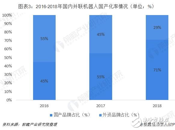 未來并聯(lián)機(jī)器人將成為工業(yè)機(jī)器人增長的新生力量
