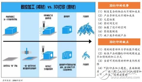 3D打印技術(shù)將促進定制化經(jīng)濟的快速發(fā)展