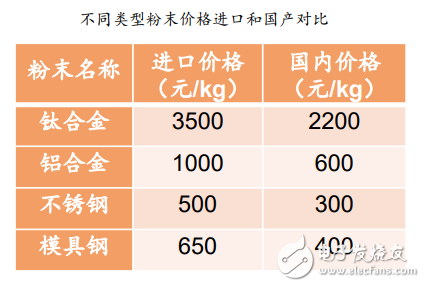 3D打印技術(shù)將促進定制化經(jīng)濟的快速發(fā)展