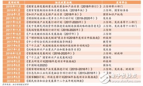 3D打印技術(shù)將促進定制化經(jīng)濟的快速發(fā)展