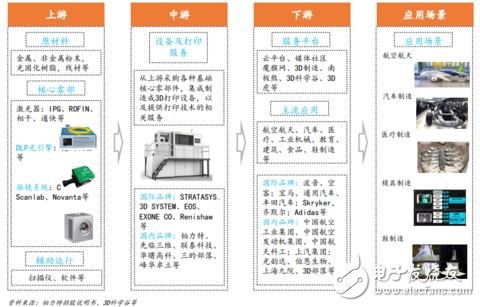 3D打印技術(shù)將促進定制化經(jīng)濟的快速發(fā)展