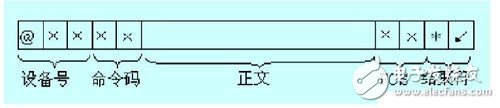 CAN總線與計(jì)算機(jī)實(shí)現(xiàn)PLC通信的設(shè)計(jì)