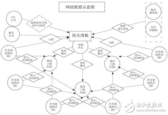 汽車(chē)智能制造的新模式