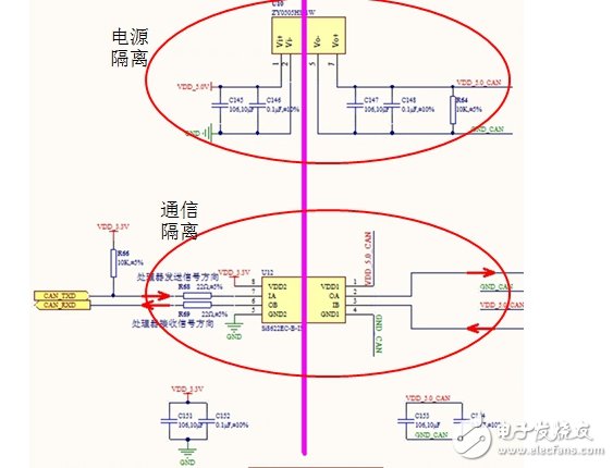 車載空調(diào)壓縮機(jī)CAN總線通訊為什么要采用隔離方案