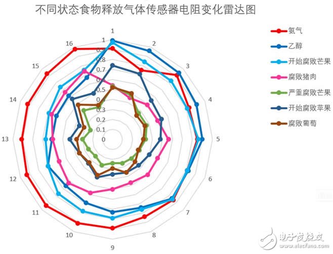 合肥微納即將發(fā)布一款高性能的MEMS微熱板芯片