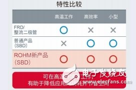 ROHM推出200V耐壓SBD器件，面向xEV在內(nèi)的動(dòng)力傳動(dòng)系統(tǒng)