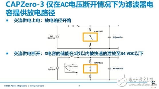 PI推出新一代CAPZeroTM-3X電容放電IC，用于降低家電的待機(jī)功耗