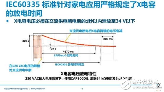 PI推出新一代CAPZeroTM-3X電容放電IC，用于降低家電的待機(jī)功耗