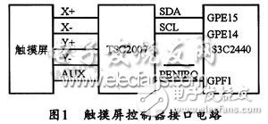 基于嵌入式Linux操作系統(tǒng)下的I2C總線接口觸摸屏設(shè)計(jì)    