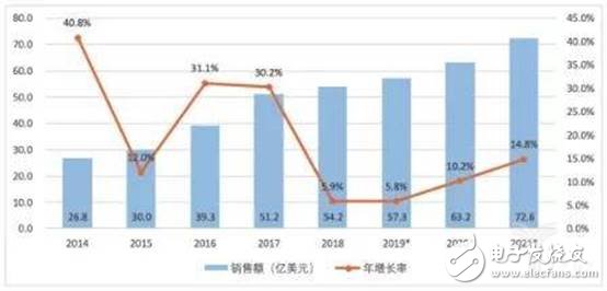 中國機(jī)器人市場(chǎng)未來的發(fā)展趨勢(shì)及突破之路分析