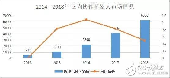 中國機(jī)器人市場(chǎng)未來的發(fā)展趨勢(shì)及突破之路分析