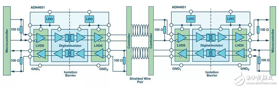 基于電流隔離模塊的LVDS接口電路設(shè)計