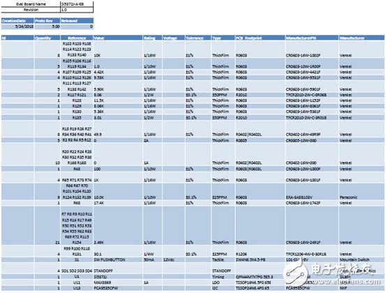 [原創(chuàng)] Silicon Lab Si5372抖動衰減集成基準單PLL相干光學時鐘解決方案