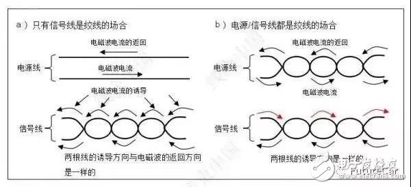 汽車線束設(shè)計的雙絞線工作機理