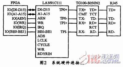 以FPGA和LAN91C111為基礎的嵌入式以太網(wǎng)接口電路設計詳解