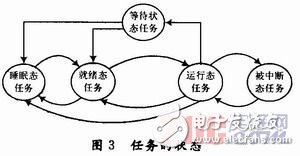 基于μC／OS-Ⅱ嵌入式實(shí)時(shí)操作系統(tǒng)的萬能材料試驗(yàn)機(jī)測控系統(tǒng)設(shè)計(jì) 