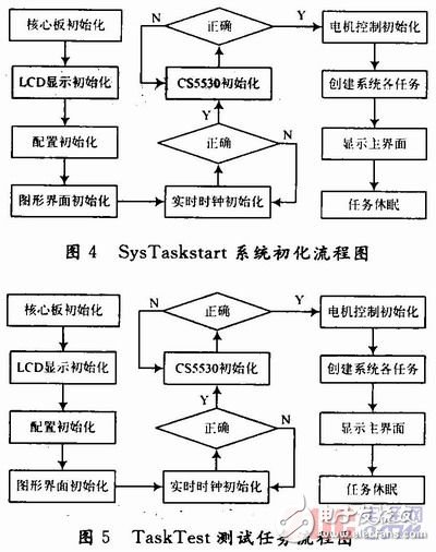 基于μC／OS-Ⅱ嵌入式實(shí)時(shí)操作系統(tǒng)的萬能材料試驗(yàn)機(jī)測控系統(tǒng)設(shè)計(jì) 