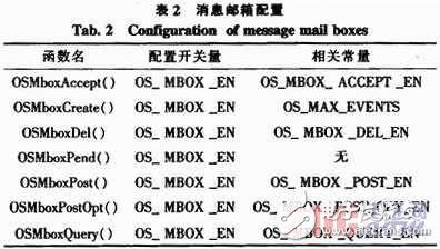 基于STM32V評(píng)估板的嵌入式實(shí)時(shí)操作系統(tǒng)μC／OS-II串口通信設(shè)計(jì)    