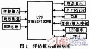 基于STM32V評(píng)估板的嵌入式實(shí)時(shí)操作系統(tǒng)μC／OS-II串口通信設(shè)計(jì)    