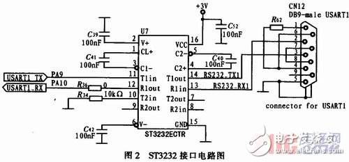 基于STM32V評(píng)估板的嵌入式實(shí)時(shí)操作系統(tǒng)μC／OS-II串口通信設(shè)計(jì)    