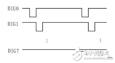 基于MAX7219芯片的LED數(shù)碼顯示電路設(shè)計(jì)