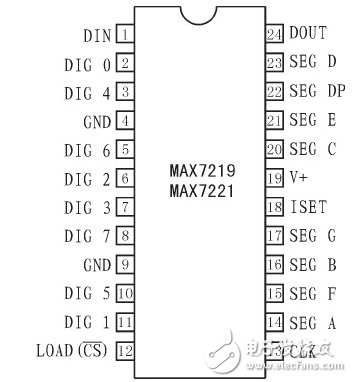 基于MAX7219芯片的LED數(shù)碼顯示電路設(shè)計(jì)