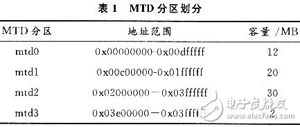 嵌入式系統(tǒng)中各種形式閃存的選用