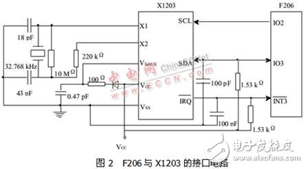 基于DSP虛擬I2C總線軟件包的結(jié)構(gòu)設(shè)計(jì)
