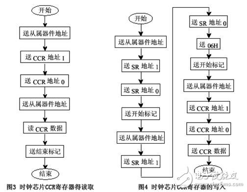 基于DSP虛擬I2C總線軟件包的結(jié)構(gòu)設(shè)計(jì)