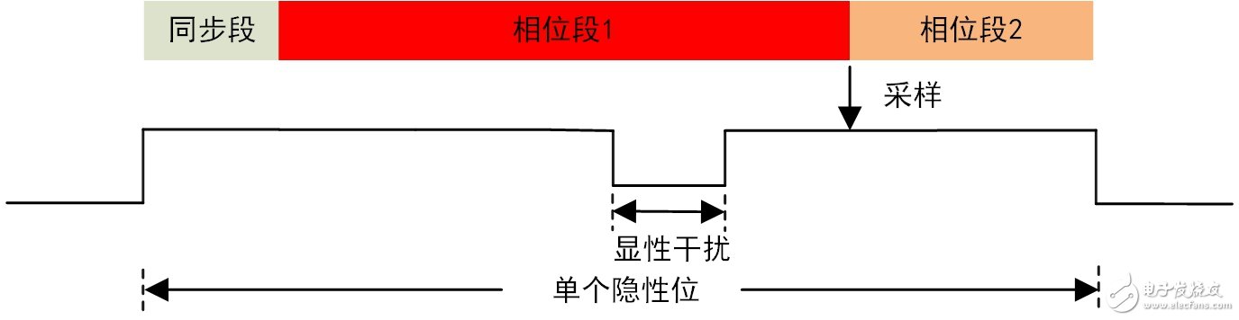 基于CAN總線信號(hào)的波形解碼和報(bào)文解碼不一致的情況分析