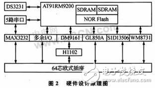 嵌入式MultiBus-CPU模塊設計可滿足工業(yè)現(xiàn)場的測控需要