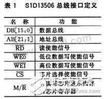 嵌入式MultiBus-CPU模塊設計可滿足工業(yè)現(xiàn)場的測控需要