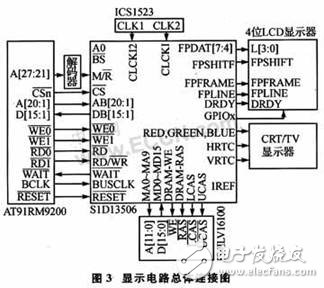 嵌入式MultiBus-CPU模塊設計可滿足工業(yè)現(xiàn)場的測控需要