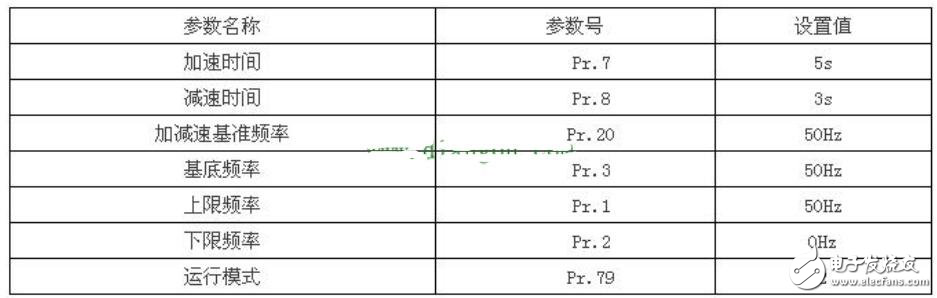 PLC驅(qū)動電動機(jī)實(shí)現(xiàn)正反轉(zhuǎn)的設(shè)計(jì)