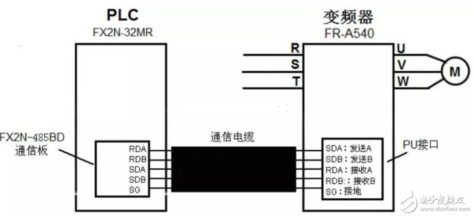 PLC驅(qū)動電動機(jī)實(shí)現(xiàn)正反轉(zhuǎn)的設(shè)計(jì)