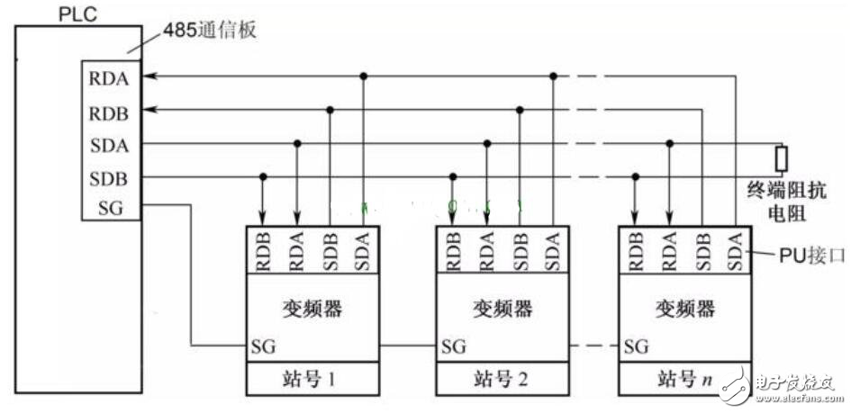 PLC驅(qū)動電動機(jī)實(shí)現(xiàn)正反轉(zhuǎn)的設(shè)計(jì)